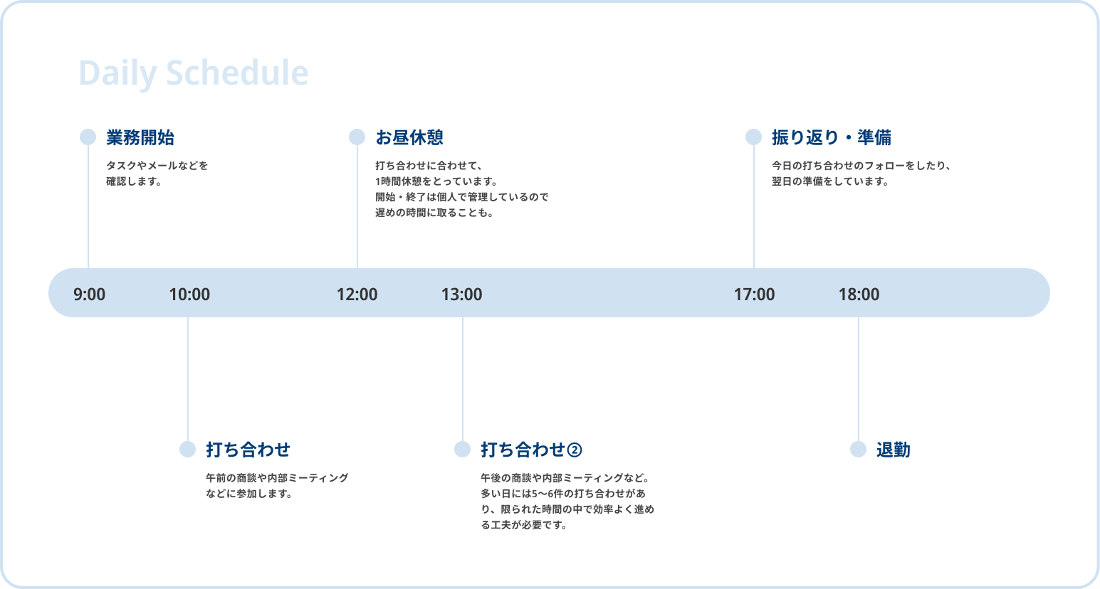 1日のスケジュールを表す図