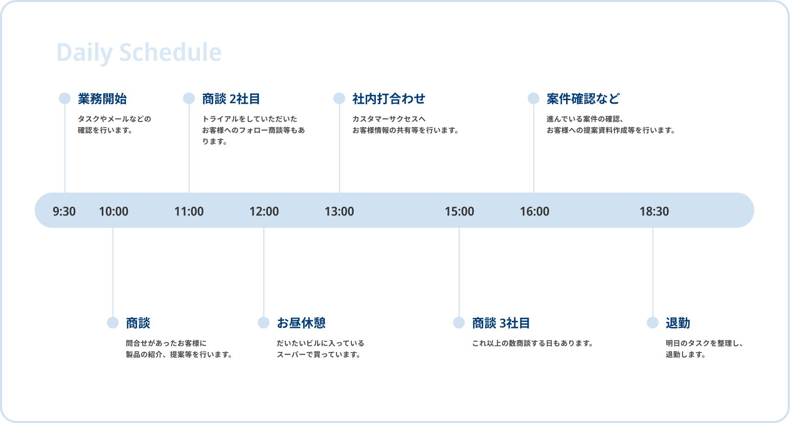 1日のスケジュールを表す図