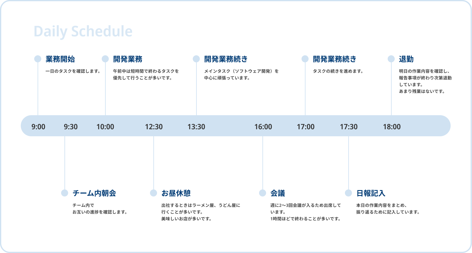 1日のスケジュールを表す図