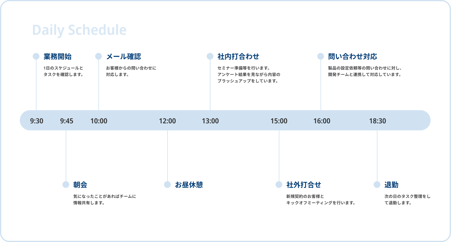 1日のスケジュールを表す図