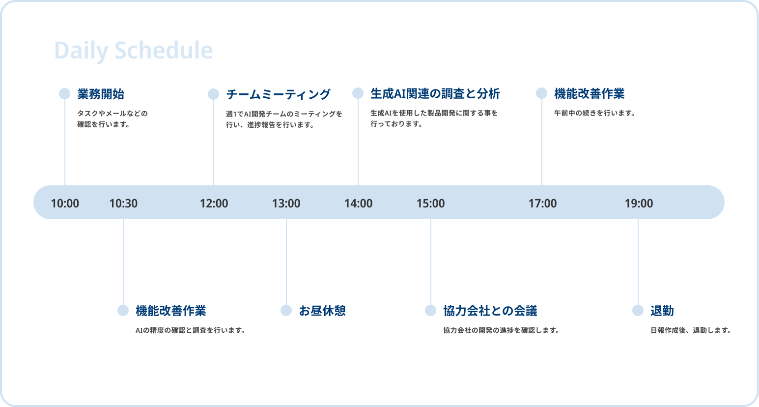 1日のスケジュールを表す図