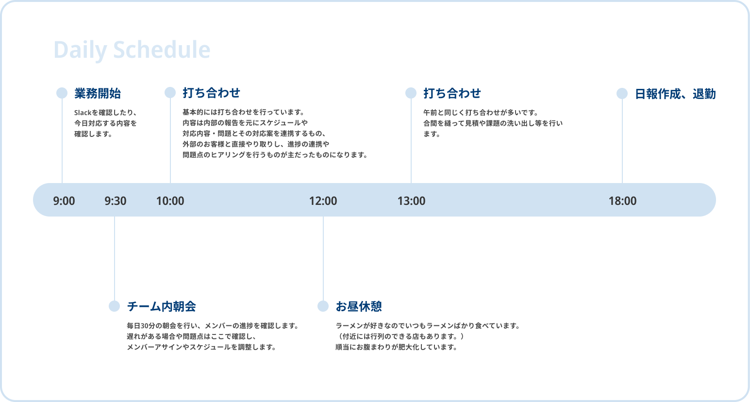 1日のスケジュールを表す図