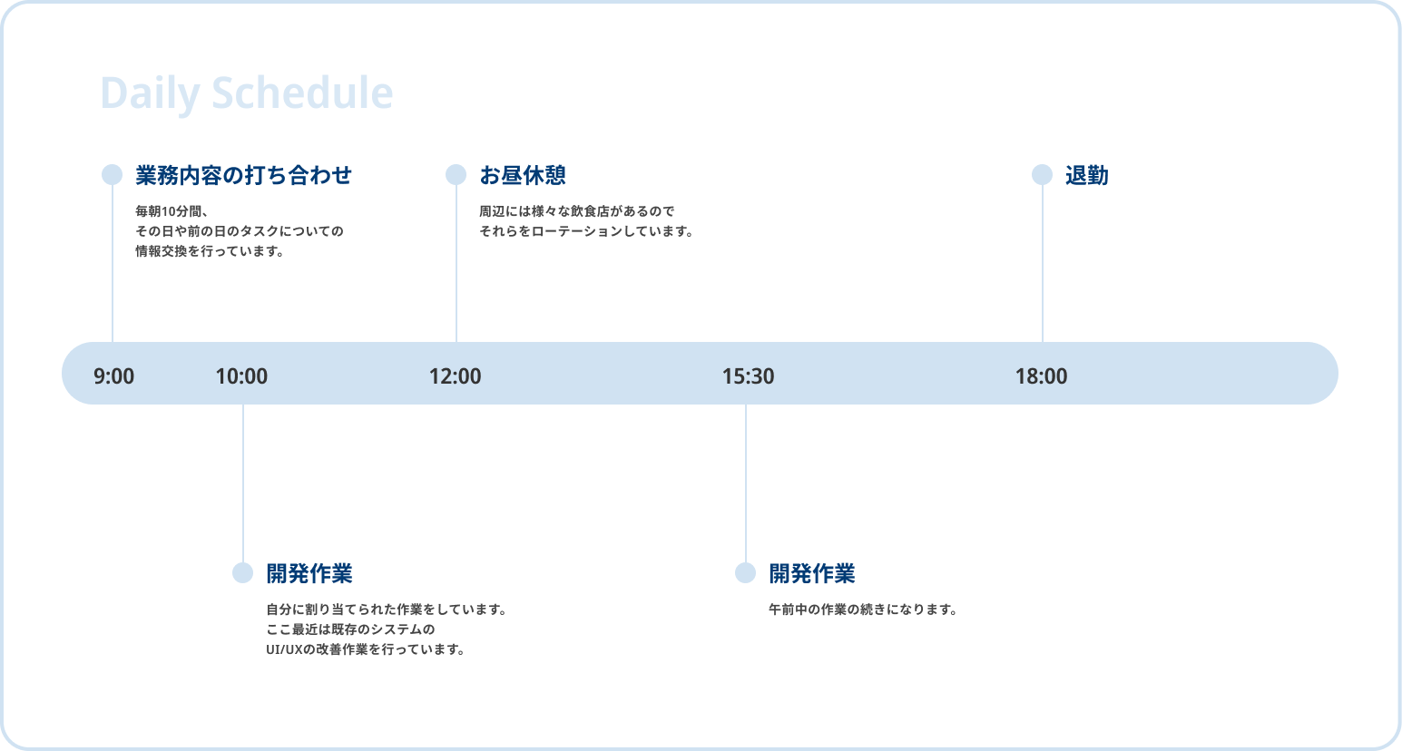 1日のスケジュールを表す図