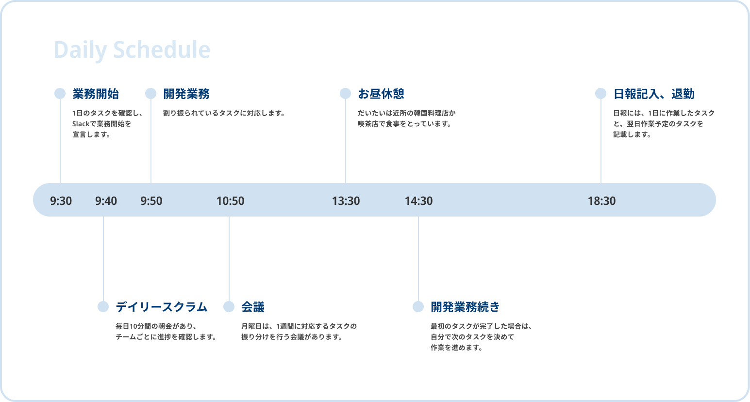 1日のスケジュールを表す図